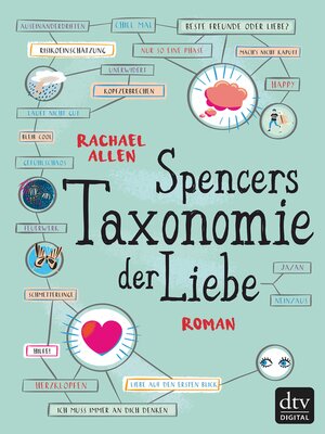 cover image of Spencers Taxonomie der Liebe